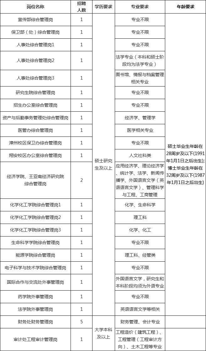 聘用制科研事业编制岗位，推动科研事业发展的核心力量