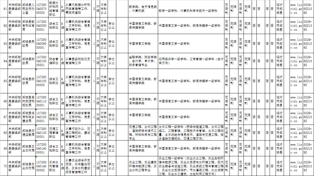 山东省公务员报考条件与学历要求全面解析