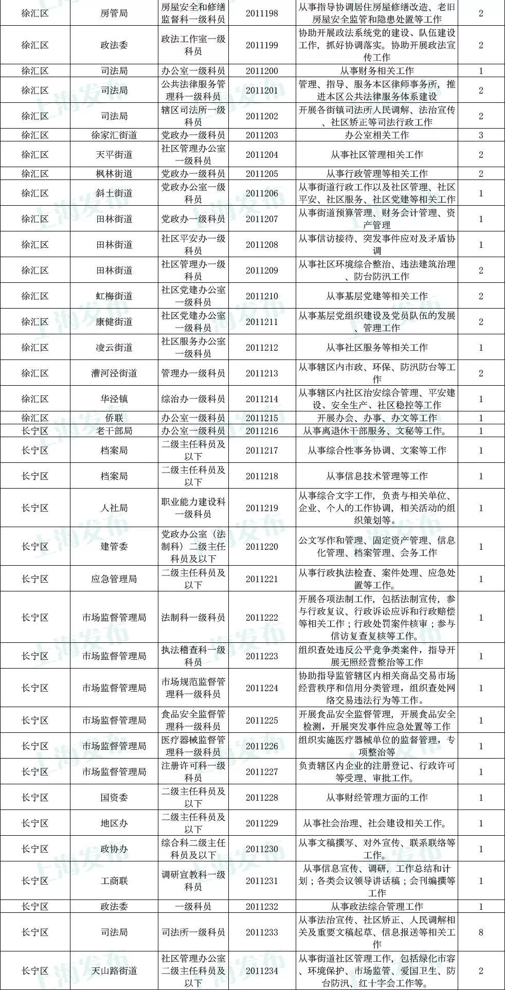 公务员招聘岗位信息深度剖析