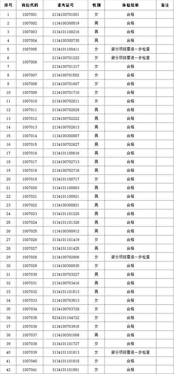 关于事业编体检项目的研究与探讨，聚焦即将到来的2024年展望