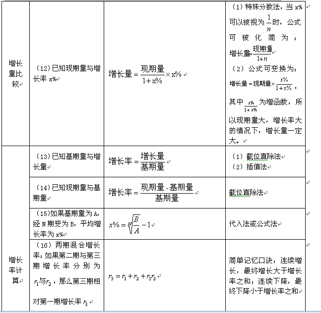 公务员考试行测科目资料详解