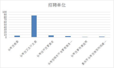 重庆事业编未来招聘趋势展望，2024年第三季度招聘展望分析