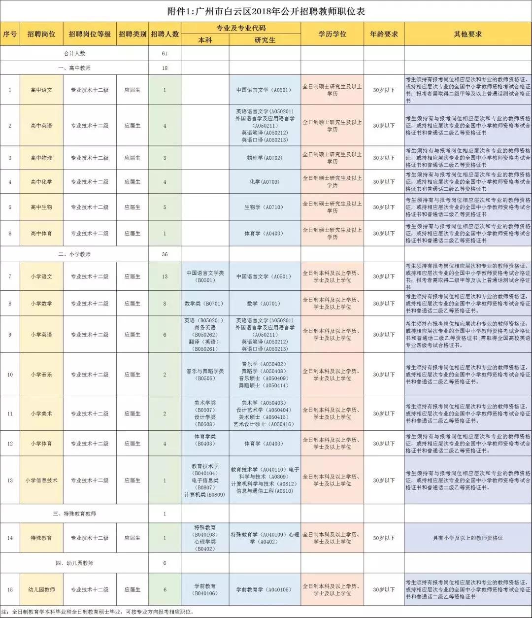 广州事业编招聘网，职业发展的黄金路径探索