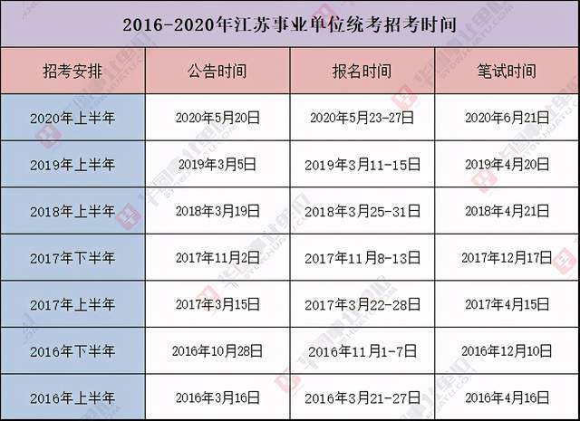 关于即将到来的江苏事业编制考试时间的探讨与分析