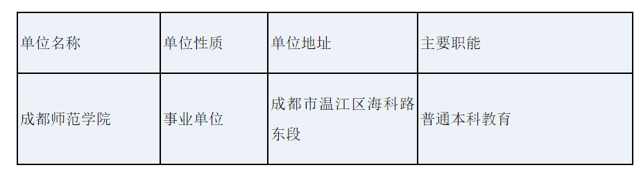 成都事业单位招聘2021，城市人才争夺战中的机遇与挑战并存