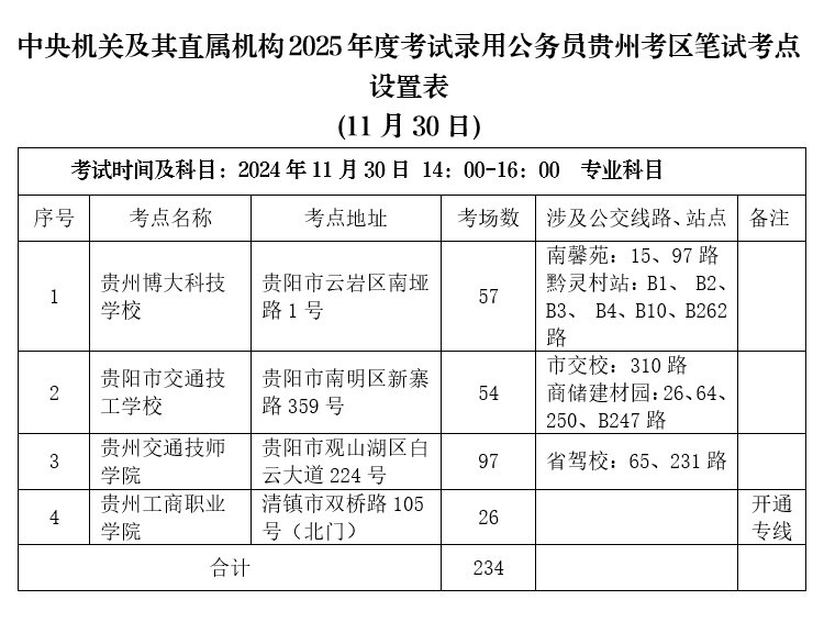 2025年公务员考试时间与相关信息全面解读