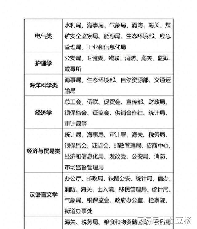 财务专业报考公务员的适宜岗位探析