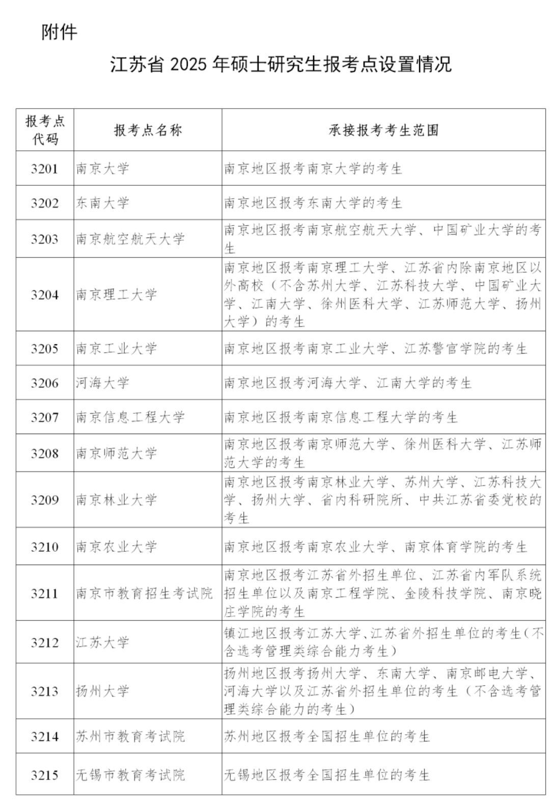 江苏公务员省考报名时间与备考策略揭秘，洞悉未来报名趋势及备考要点（针对2025年）