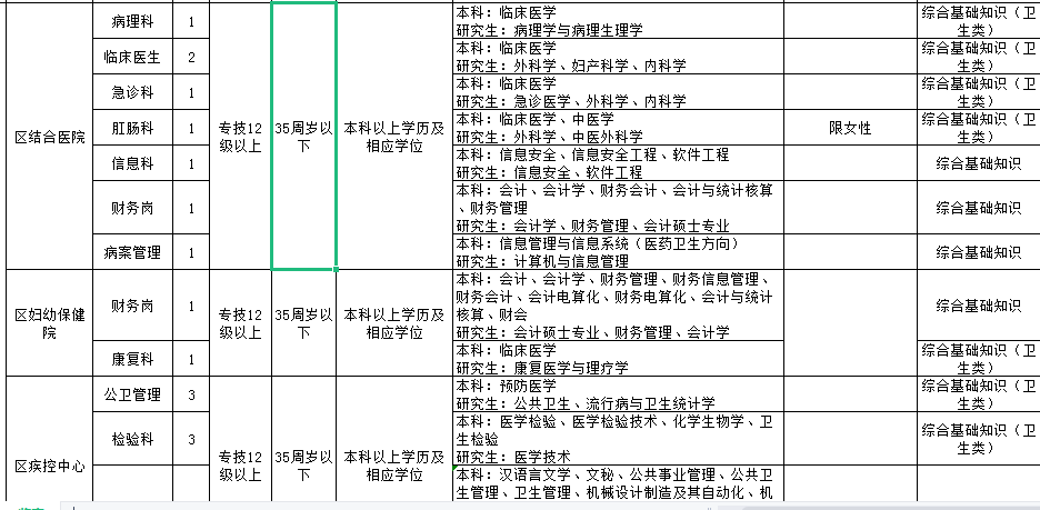 重庆事业编考试满分详解及分数分析指南