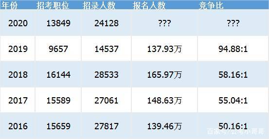 2021年公务员考试缴费时间详解