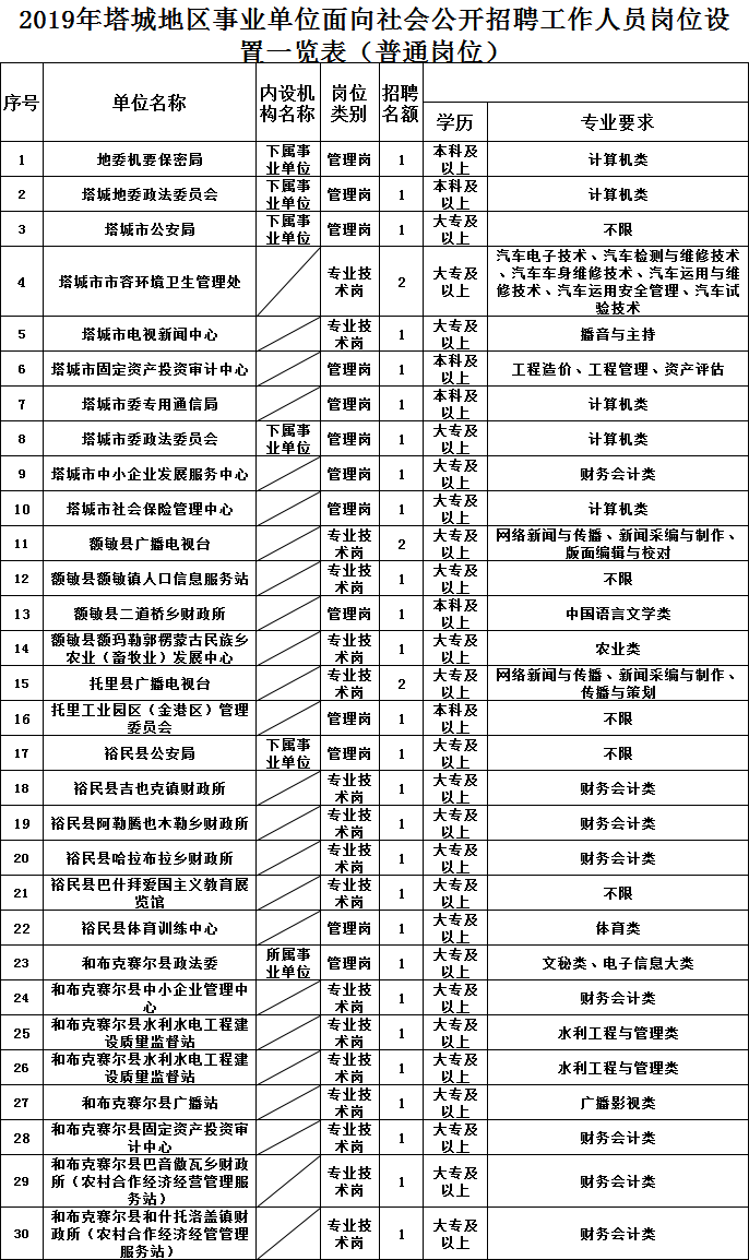 2024年新疆事业单位岗位表下载及解读指南