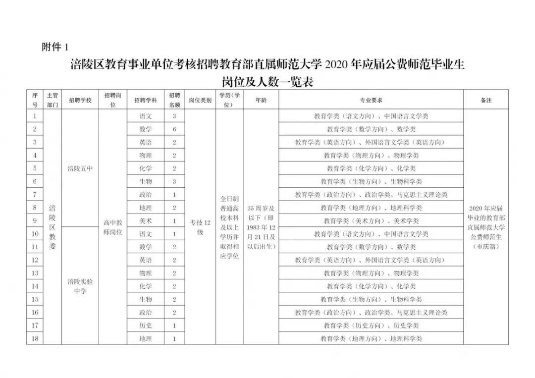 重庆事业单位招聘公告