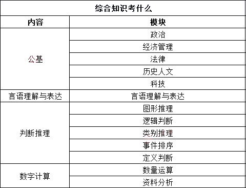 事业单位信息技术类考试内容深度解析