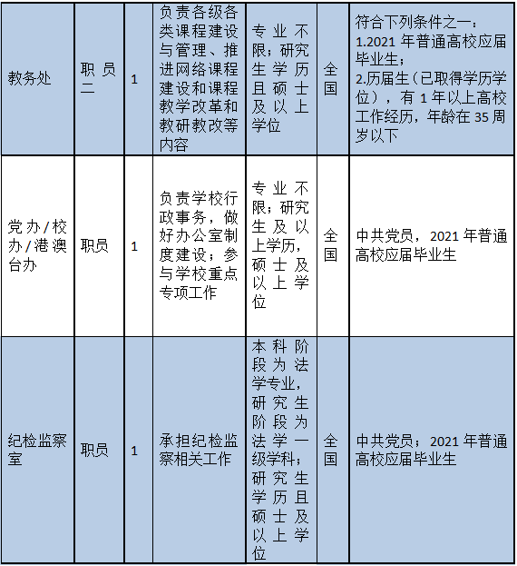 事业编审计岗位招聘条件及要求详解