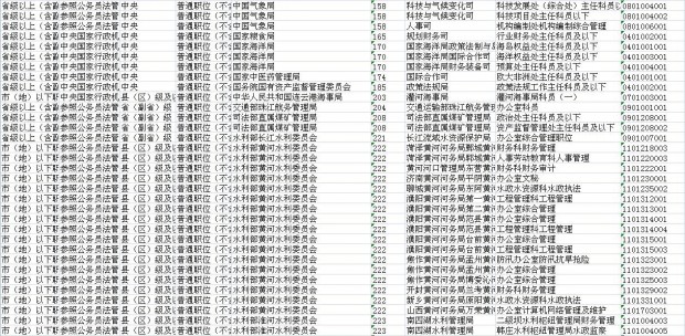 国家公务员职位表查找攻略，全面指南