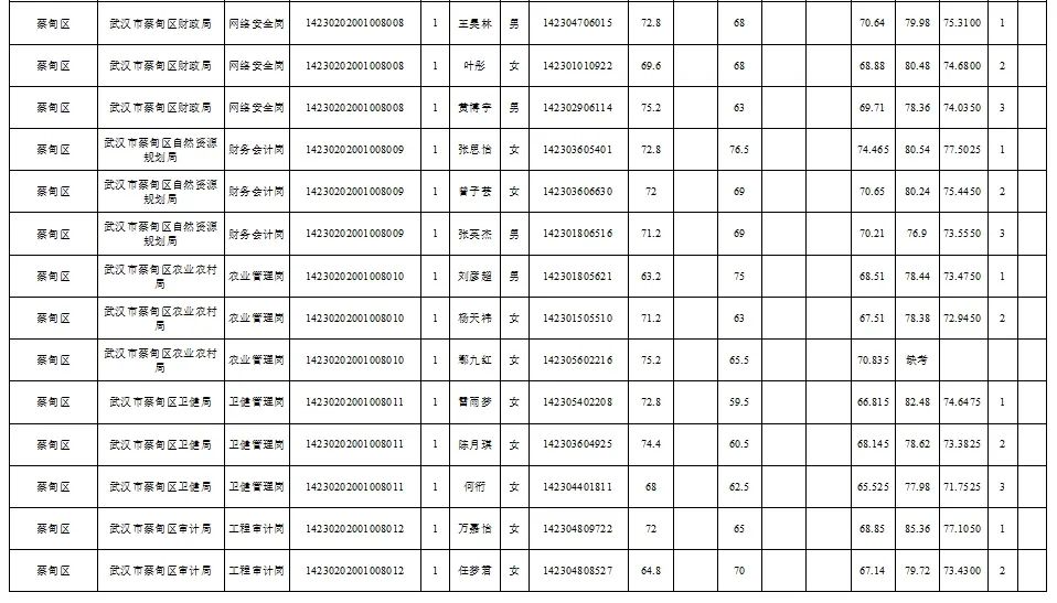 武昌区2024事业单位综合成绩解读与概览