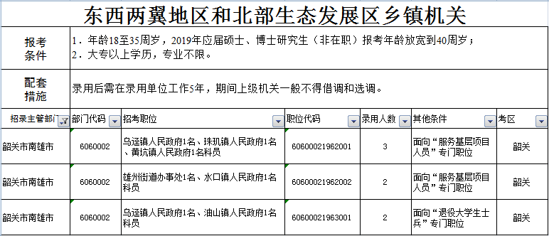 最新公务员招收岗位全面概览