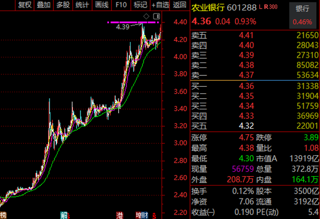 农行上市股票，机遇与挑战的博弈