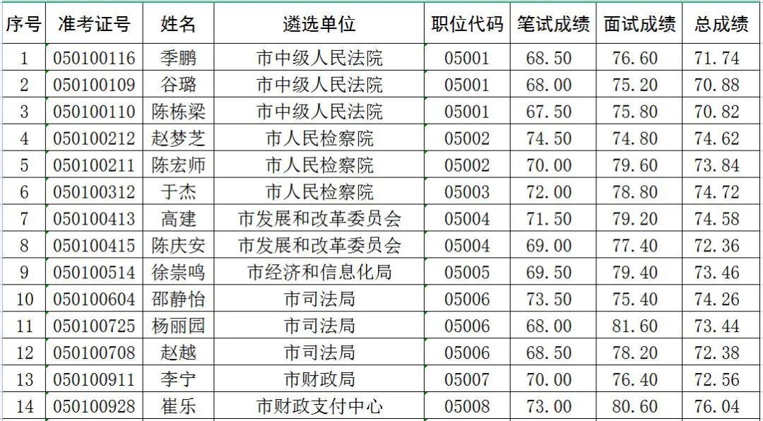 公务员管理信息化建设，探索与实践之路