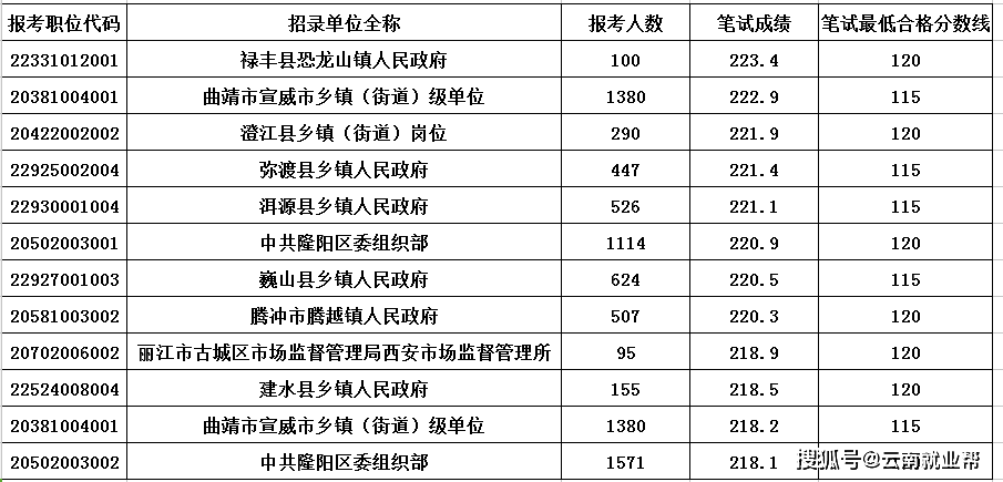 解析2023年公务员考试职位表及要求，公职之路的入门指南