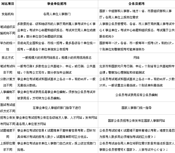 事业编信息技术岗考试内容深度解析