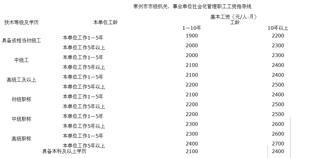 档案馆事业单位工资与待遇深度解析