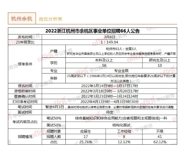 余杭事业编真题解析与备考指南