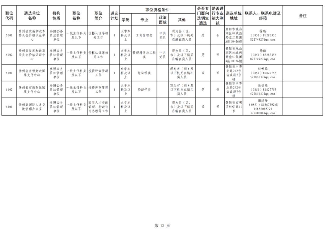 2021年公务员交通岗位职位表深度分析与解读