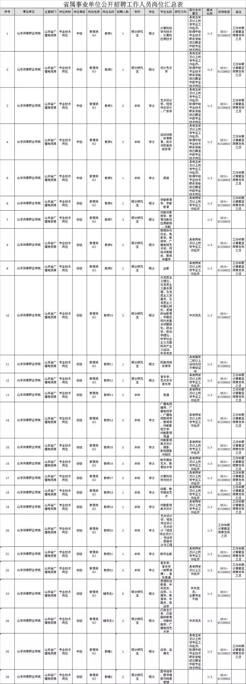 山东省事业编考试报名时间及解析指南