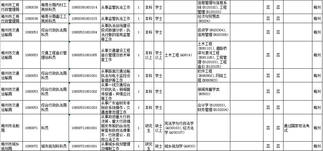 山西省公务员教育局职位表深度解析