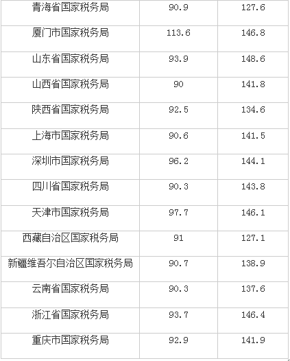 税务系统公务员招录启动，选拔精英共建财税强国梦想启程