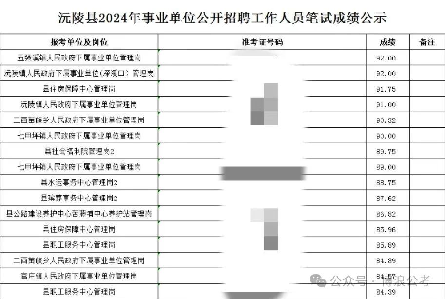 事业单位笔试难度解析，如何突破70分大关？