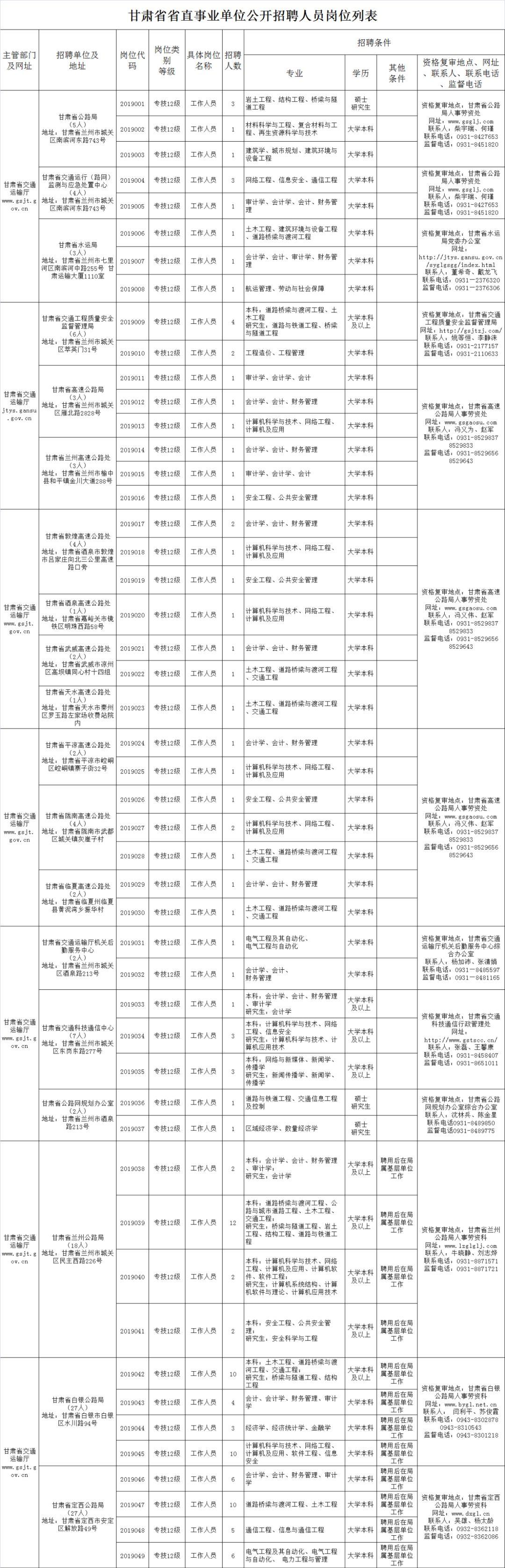 事业单位招聘岗位及职位表全面解析