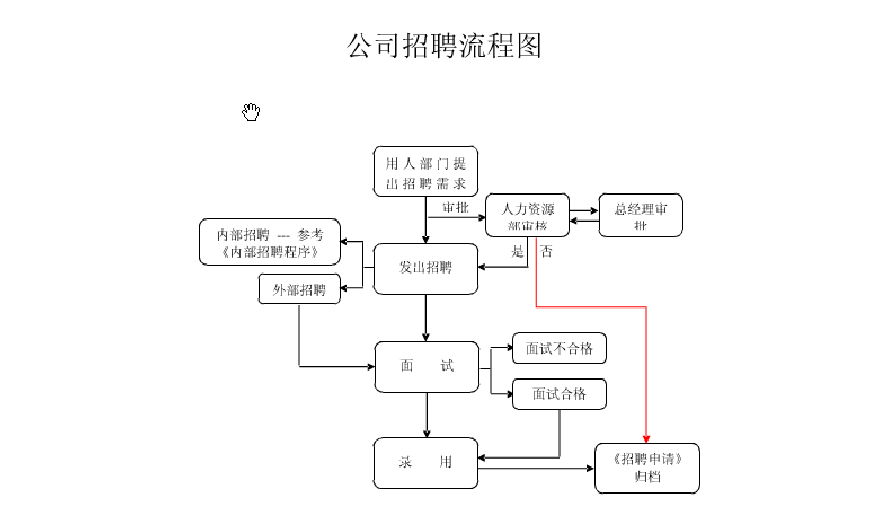 招聘流程详解，八大关键步骤解析