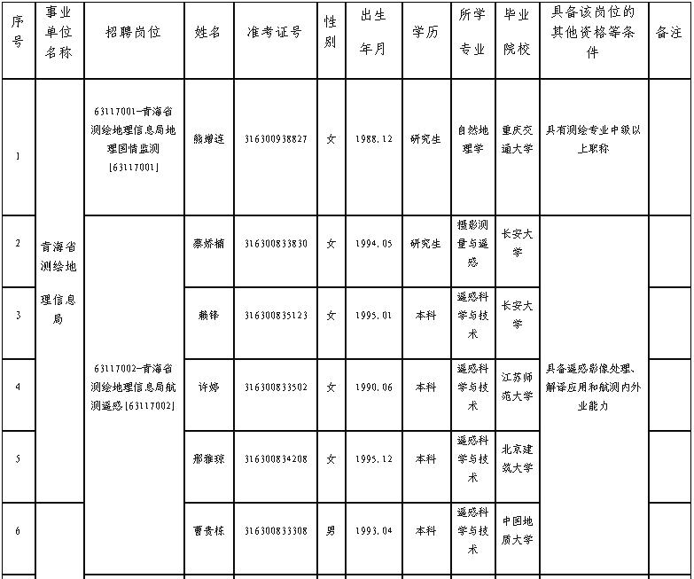 青海事业单位考试报名解析与备考指南