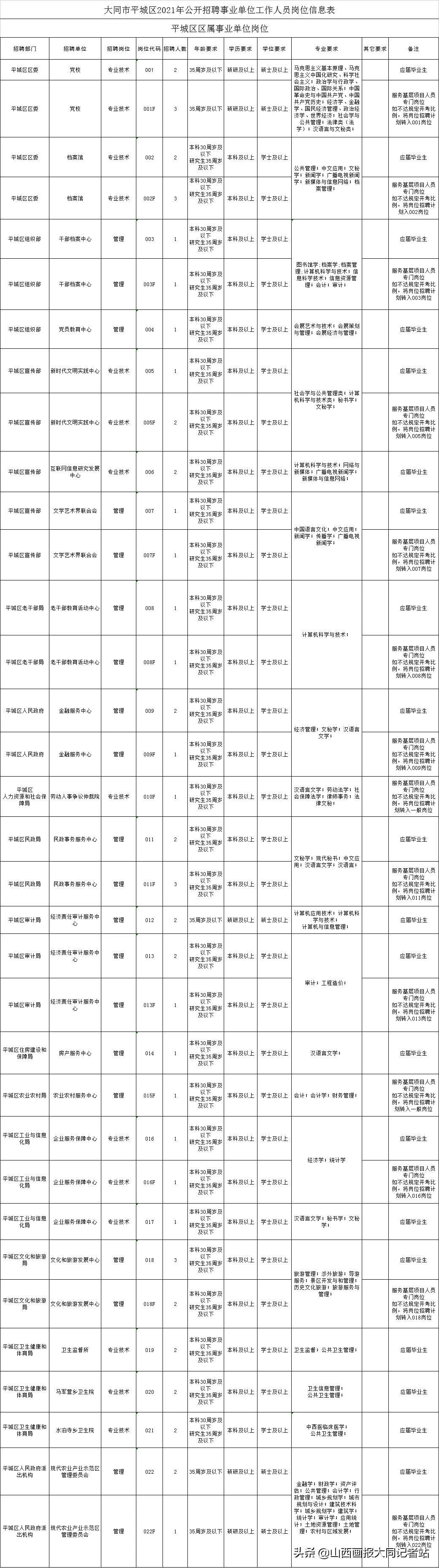 2021事业单位考试职位表深度解读与解析