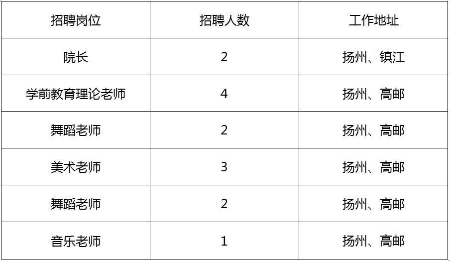 扬州中专教师招聘，探寻教育精英的新高地