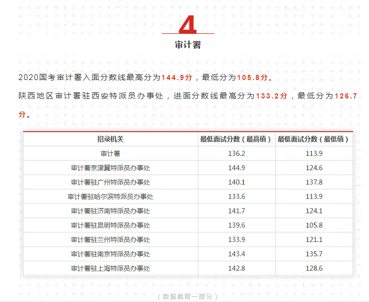 国考线2021，挑战与机遇交织的一年