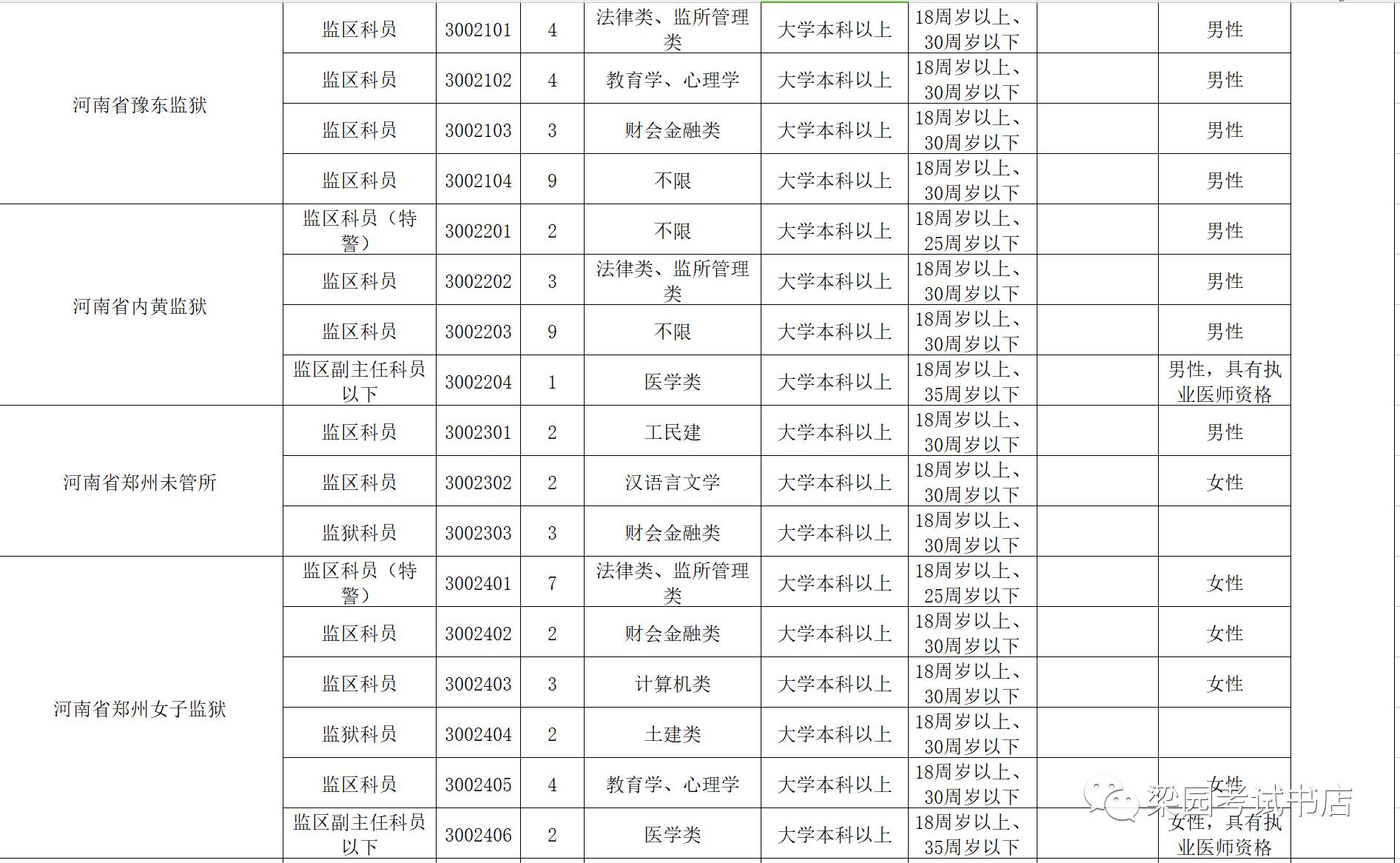 河南郑州公务员录用名单公示，体现公开透明与公平公正的招聘标准