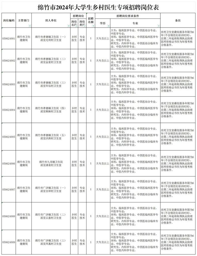 大专生在事业单位招聘中的机遇与挑战解析