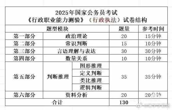 四川省公务员考试大纲全面解析