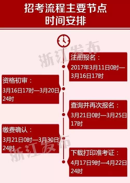 浙江农业部门公务员报考条件详解及报名指南