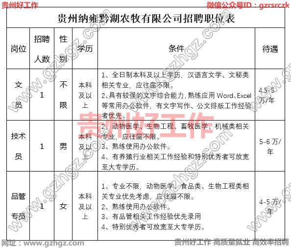 贵州省铜仁畜牧局招聘启事