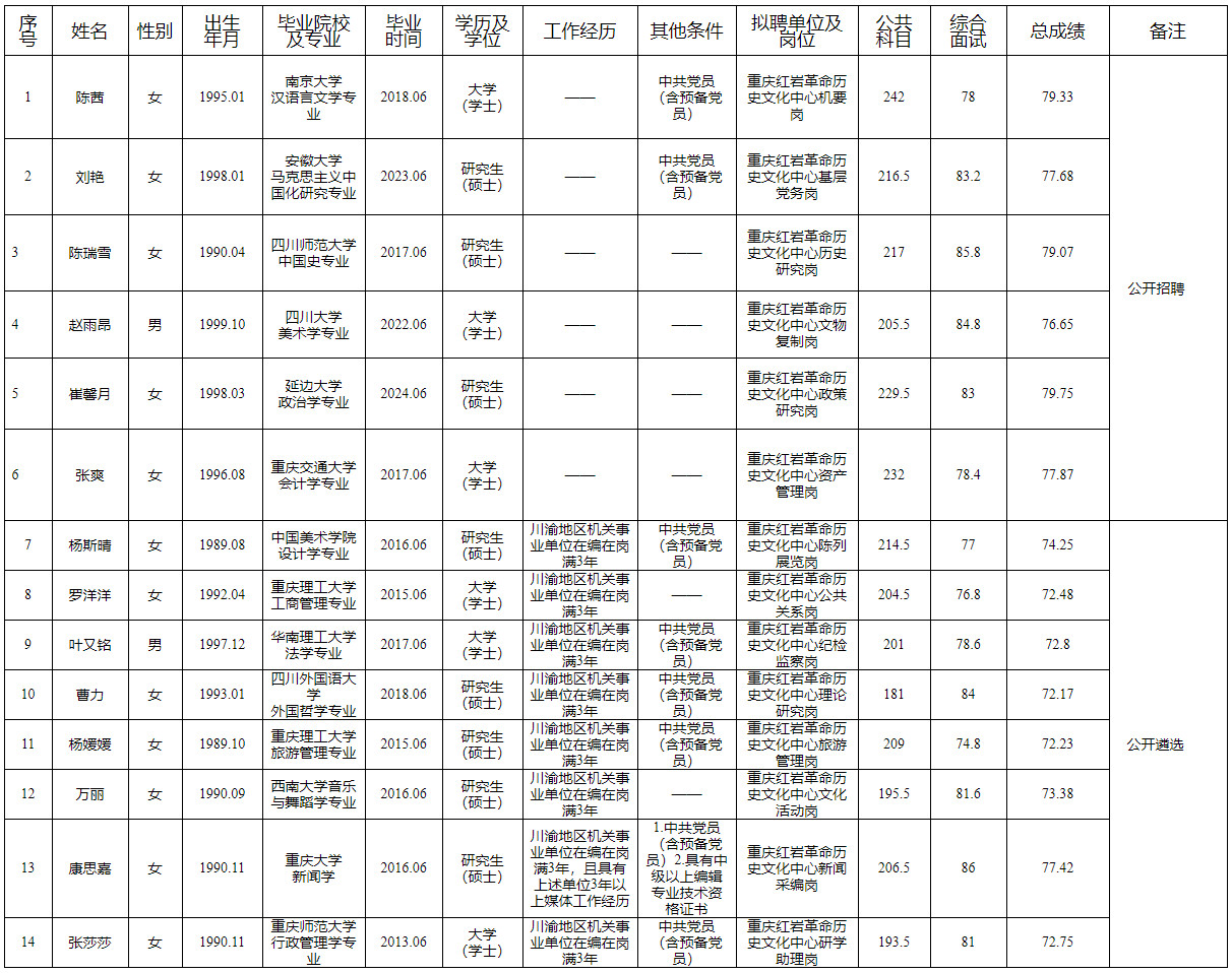 备战未来教育之路，2024年重庆教育事业单位招聘展望