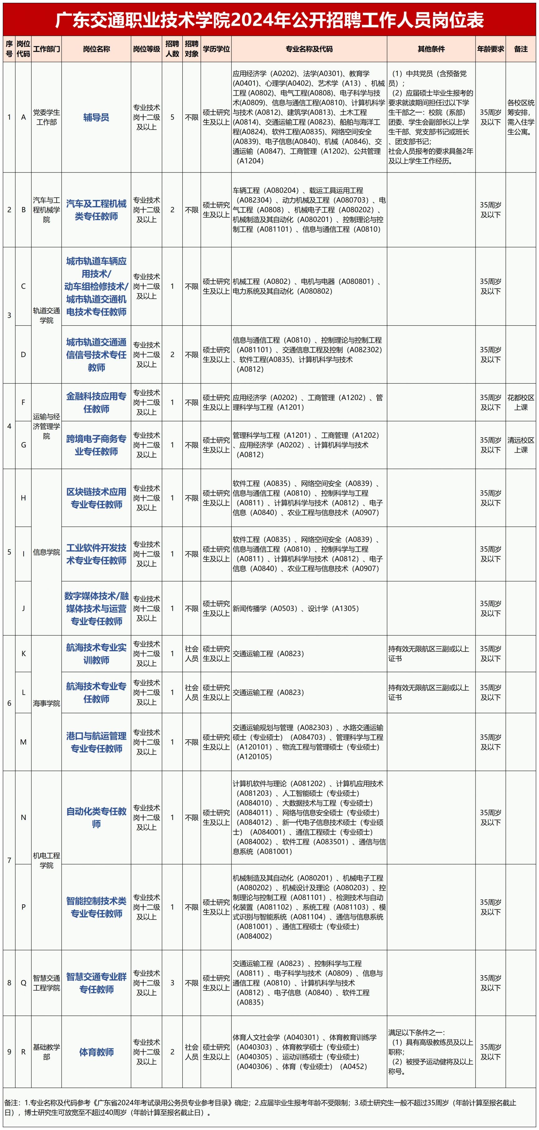 备战2024信息技术考编，策略、准备与未来展望