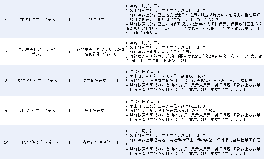 事业单位最新招聘报名详解，流程、注意事项与报名建议