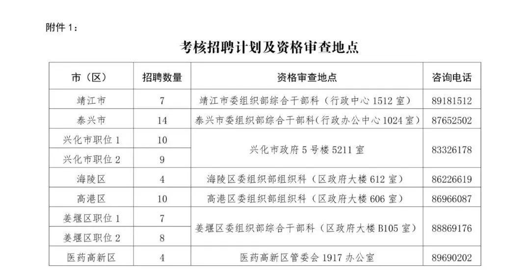 事业单位招聘考核内容与标准深度解析