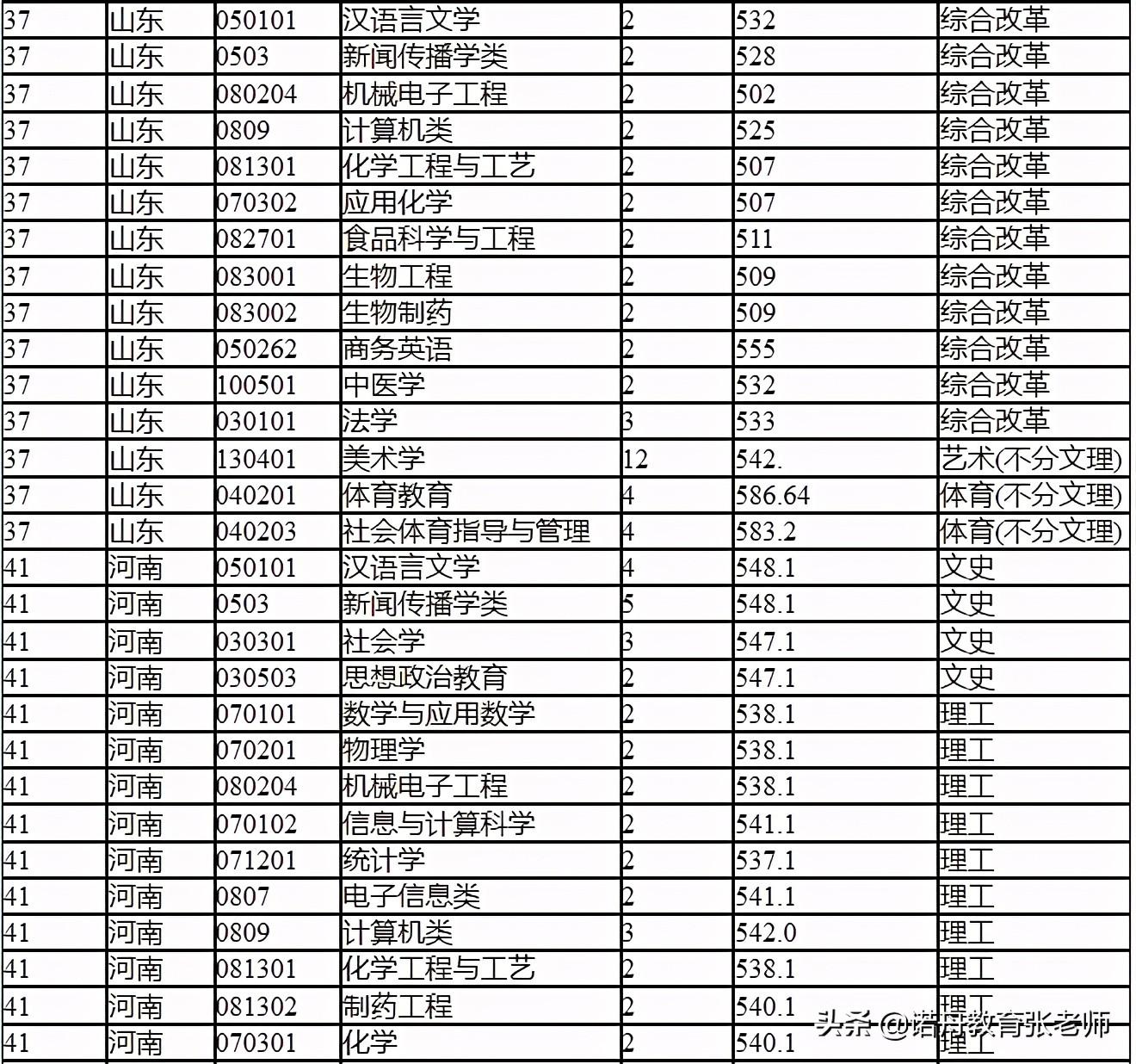 湖北公务员考试分数线详解