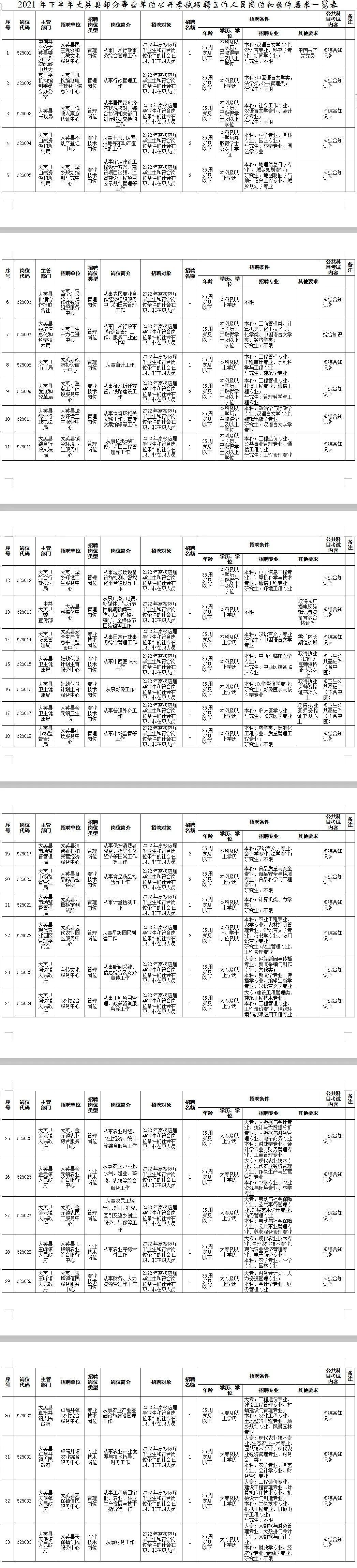 事业单位招聘公告查看指南详解