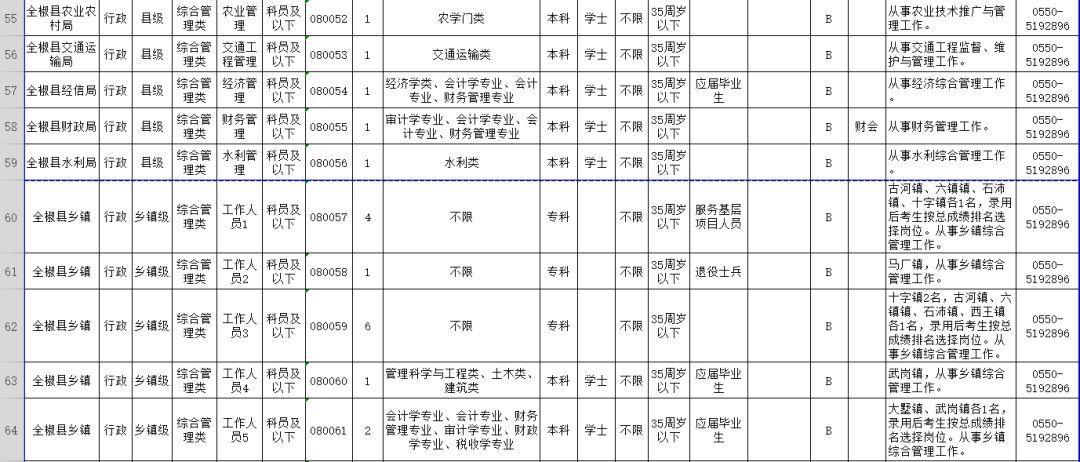 公务员考试职位表查看全面指南